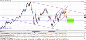 Análisis de mercado. Difícil comprensión de mercado 
